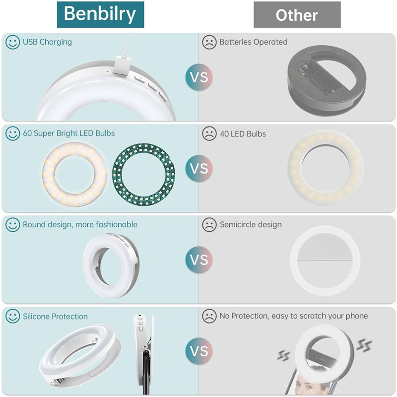 Portable LED Clip Ring Light 4 - Photography Lighting Description 评论和价格
